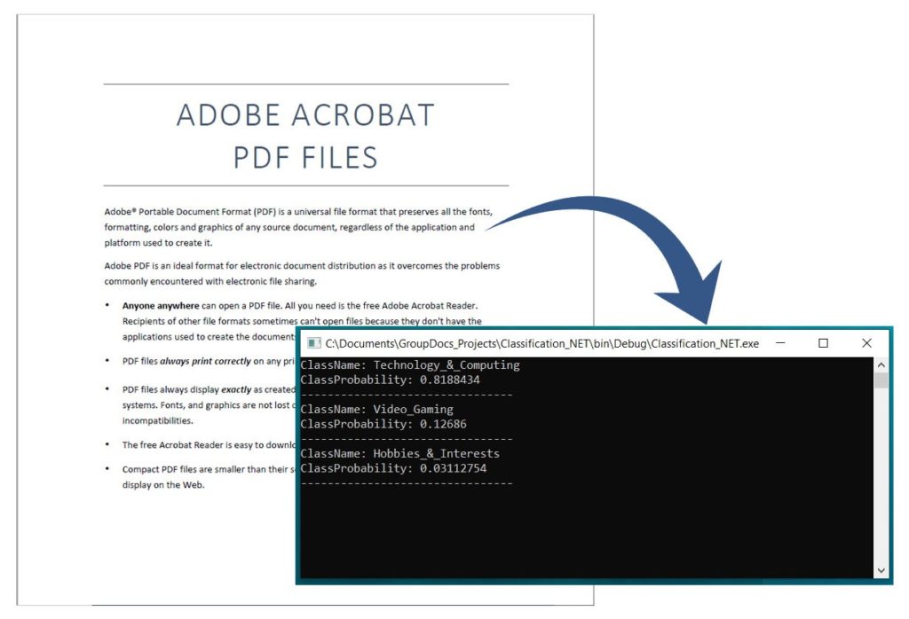 Classer les documents PDF avec la taxonomie IAB-2 à l'aide de C#