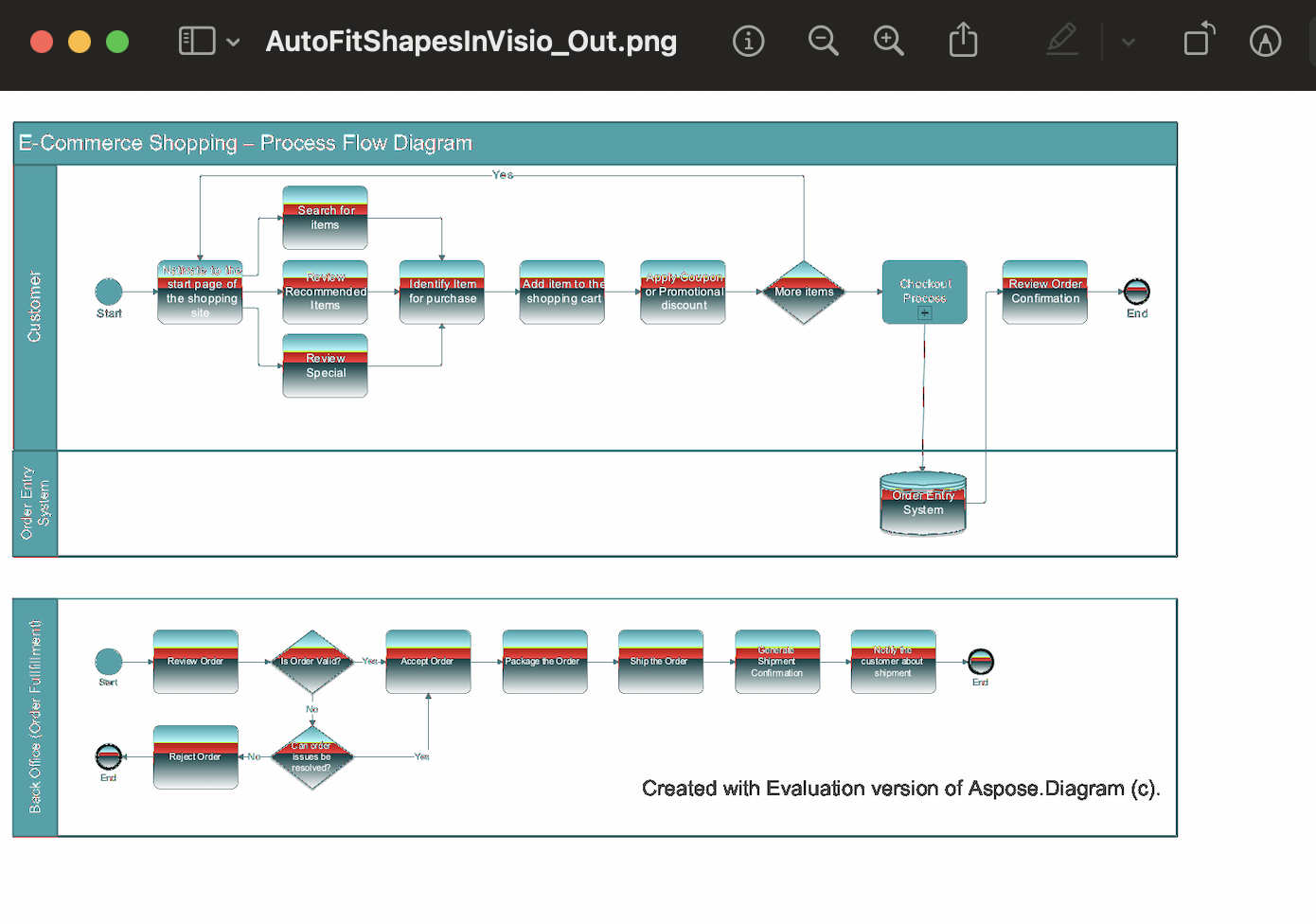 Convertir VSDX en PNG dans Node.js