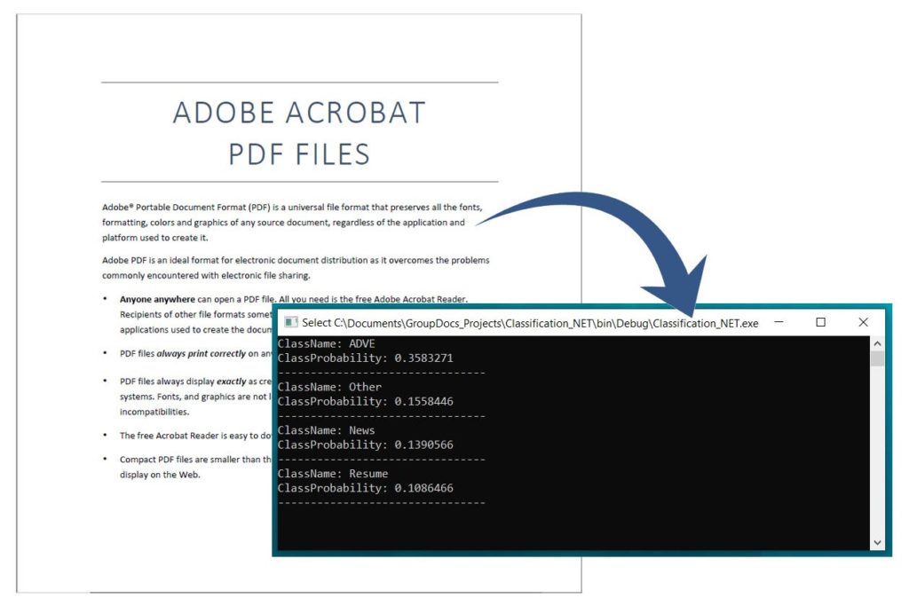 C#を使用してドキュメント分類法でPDFを分類する