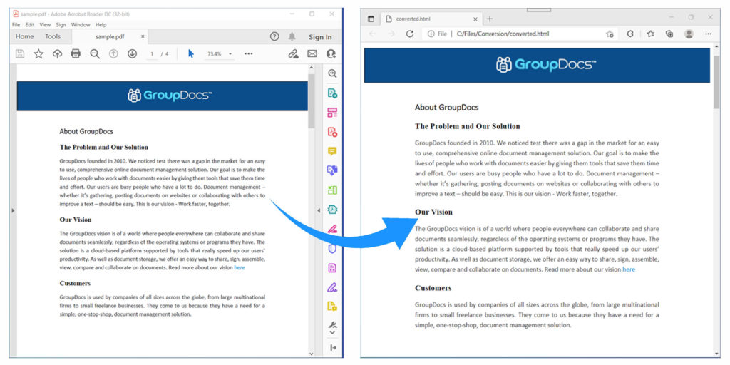 Converteer PDF naar HTML in C#.