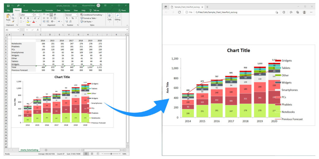 Exportar gráfico e dimensionar SVG para ajustar a viewport em Java