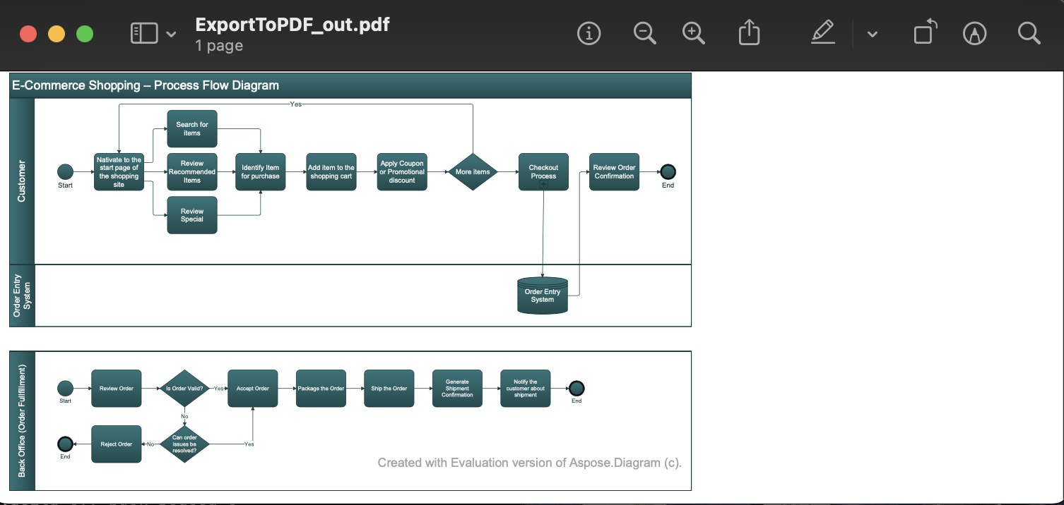 แปลง vsd เป็น pdf