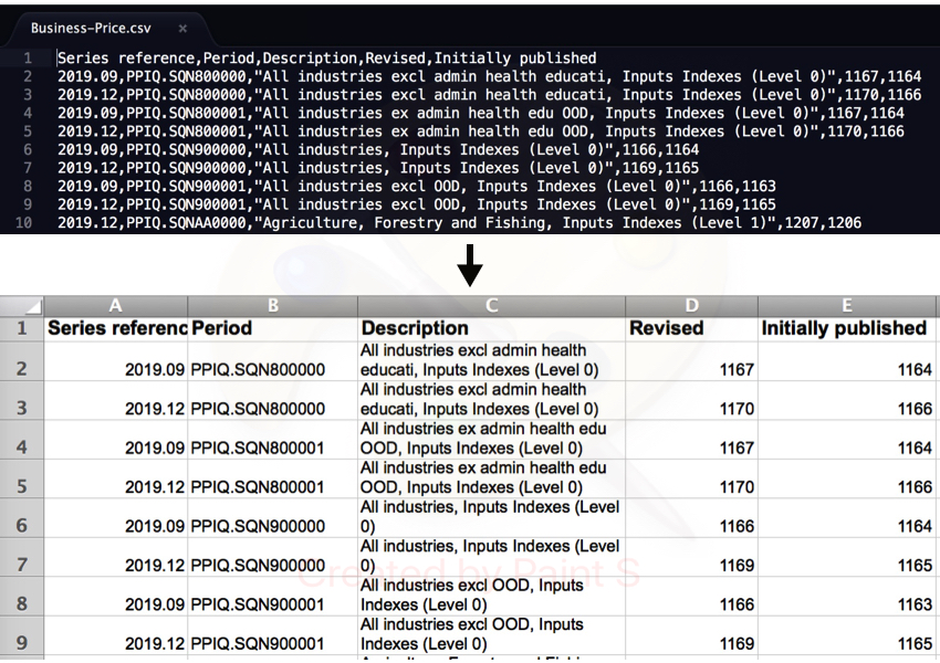 เปิดไฟล์ CSV ในเอกสารสเปรดชีต