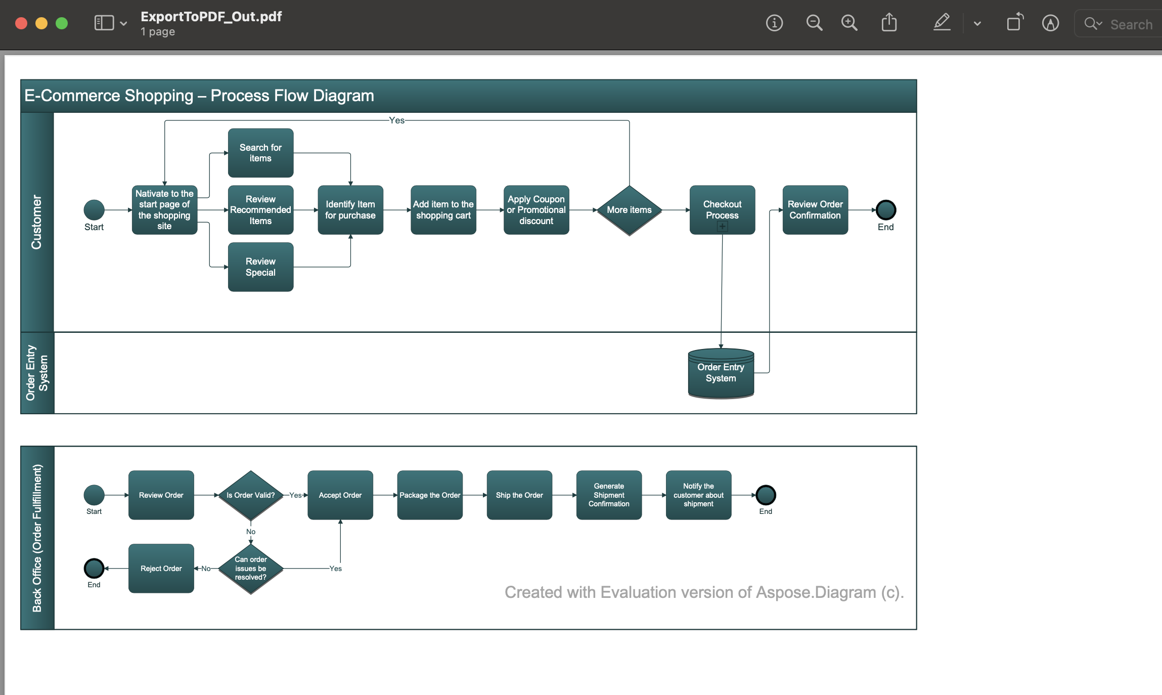 VSDX เป็น PDF ใน Java
