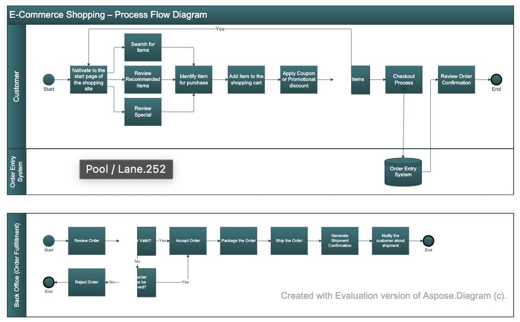 Node.js'de VSDX'ten SVG'ye