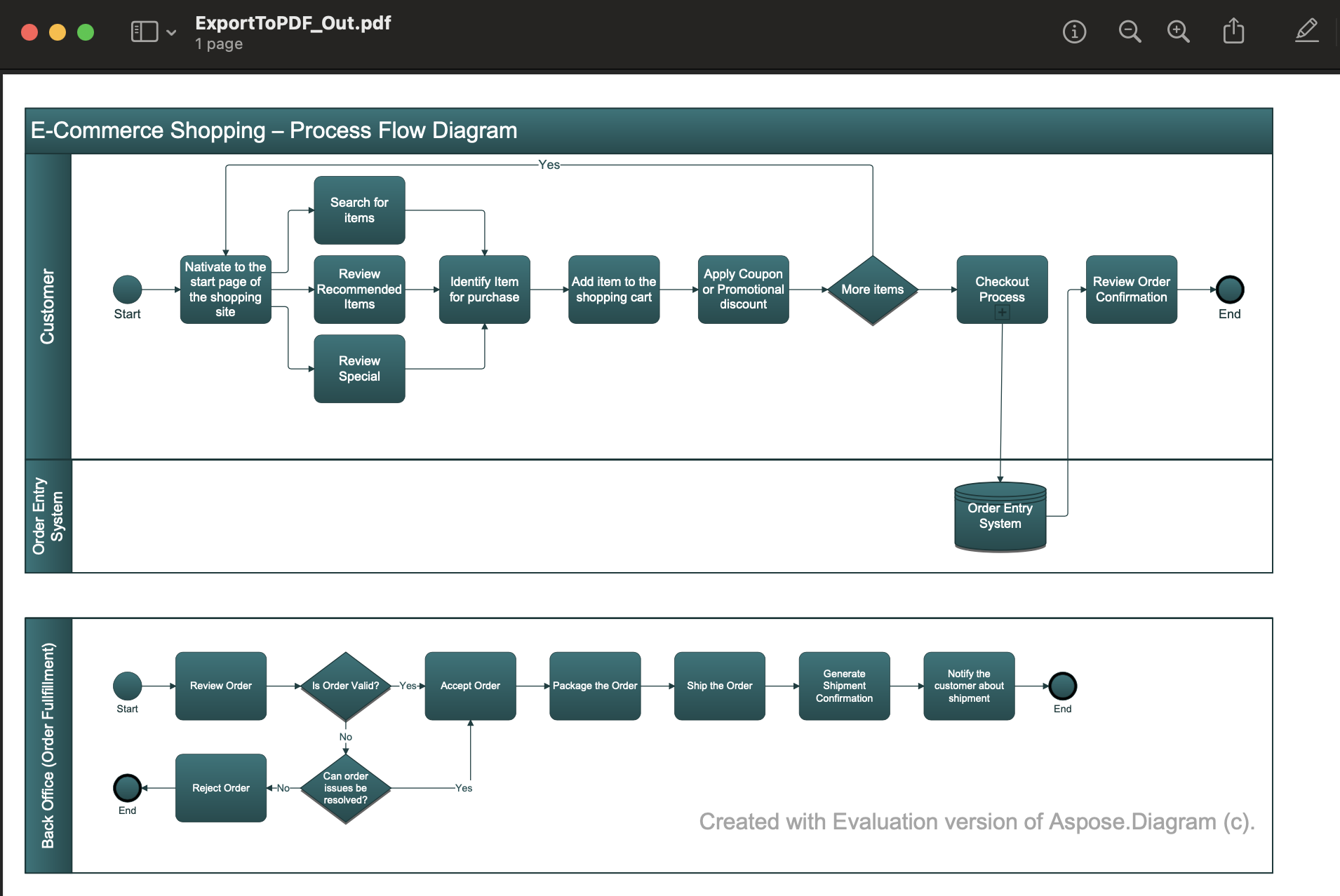 Node.js'de VSDX'i PDF'ye dönüştürün